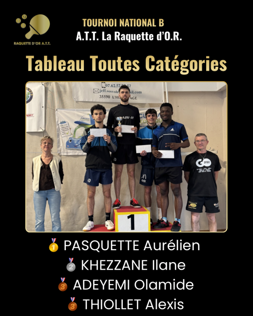 Résultat de la 2nde édition du tournoi national